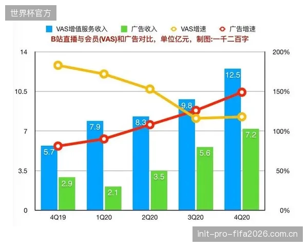 新西兰足球的年轻化趋势，为寻求与Z世代建立联系的流媒体平台及电竞品牌提供了合作契机。