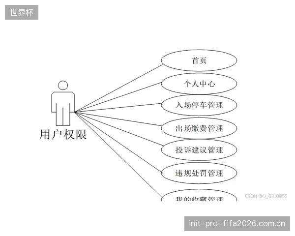 面向2030年的场地设计：顶尖工程公司已开始将长期气候变化模型纳入计算，为改性粘土的抗干缩校准预留更多冗余