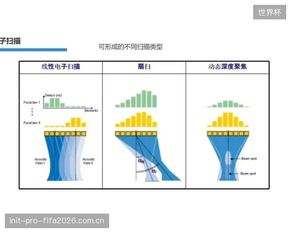 最新的无损微裂纹检测技术，已能将世界杯级别赛场全部PU标定点的检测周期压缩至48小时以内，极大提升了赛事筹备效率